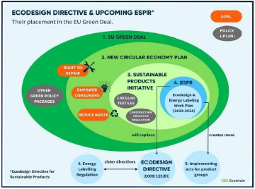 탄소중립 분야  최신동향(2025년 하반기): 순환경제 동향, 전기전자제품 LCA/PCF 정책 최신동향, CCUS 분야 표준화 동향, 우수재활용제품 (GR)/재제조 인증 표준화 추진 동향 대표이미지