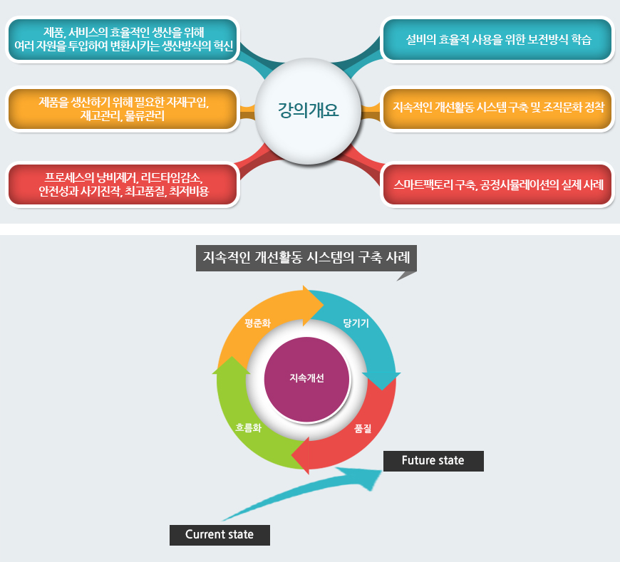 개요