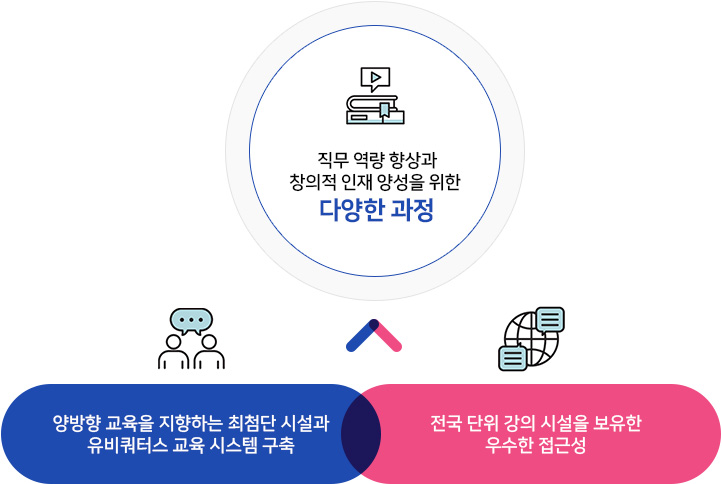 KSA 공개 교육 특징