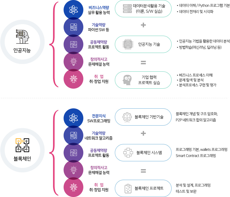 사업내용
