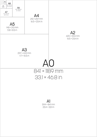 가로1, 세로루트2, A0, A0의 절반 A1, A1의 절반 A2, A2의 절반 A3, A3의 절반 A4, A4의 절반 A5, A5의 절반 A6, A6의 절반 A7, A7의 절반 A8, A8의 절반 A9, A9의 절반 A10