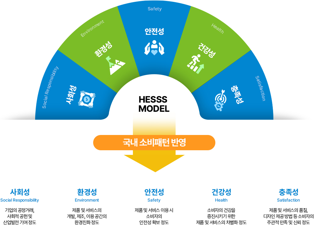 HESS 모델
