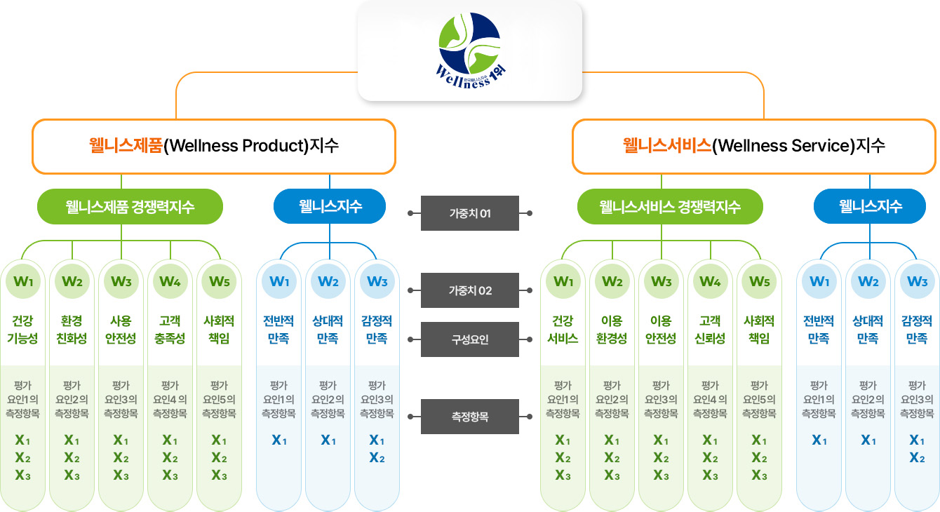 모델 체계